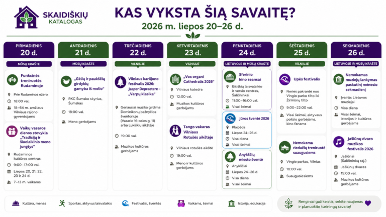 Kas vyksta Skaidiškėse ir aplink 07 20-26