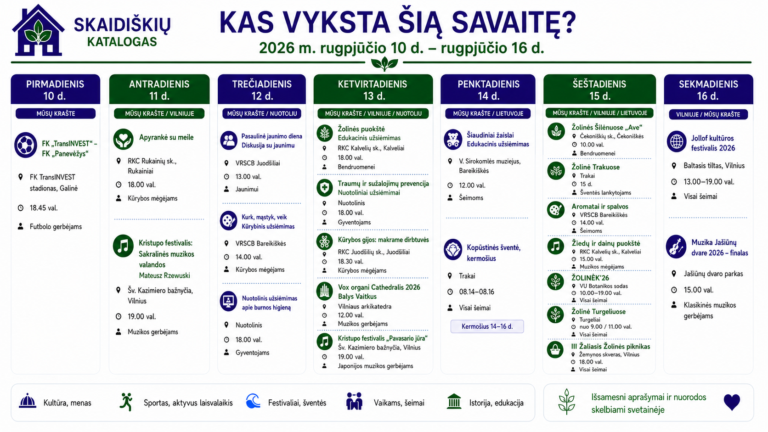 Kas vyksta 2026 m. rugpjūčio 10-16 d.?