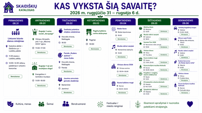 Kas vyksta 2026 m. rugpjūčio  31 – rugsėjo 6 d.? Renginiai mūsų krašte, Vilniuje ir visoje Lietuvoje